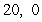 <strong>Determine which numbers in the set are integers. </strong> A) B) C) D) E)
