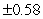 <strong>Solve the quadratic equation below by extracting square roots.Round to two decimal places. </strong> A) B) C) D) E)
