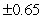 <strong>Solve the quadratic equation below by extracting square roots.Round to two decimal places. </strong> A) B) C) D) E)