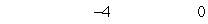 <strong>Match the inequality with its graph.</strong> A) B) C) D) E)