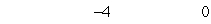 <strong>Match the inequality with its graph.</strong> A) B) C) D) E)
