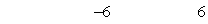 <strong>Match the inequality with its graph.</strong> A) B) C) D) E)
