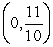 <strong>Find the x- and y-intercepts of the graph of the following equation. </strong> A) x-int: ; y-int: B) x-int: ; y-int: C) x-int: ; y-int: D) x-int: ; y-int: E) x-int: ; y-int: