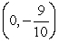 <strong>Find the x- and y-intercepts of the graph of the following equation. </strong> A) x-int: ; y-int: B) x-int: ; y-int: C) x-int: ; y-int: D) x-int: ; y-int: E) x-int: ; y-int: