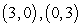 <strong>Find the x- and y-intercepts of the graph of the equation below. </strong> A) B) C) D) E)
