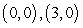 <strong>Find the x- and y-intercepts of the graph of the equation below. </strong> A) B) C) D) E)
