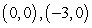 <strong>Find the x- and y-intercepts of the graph of the equation below. </strong> A) B) C) D) E)