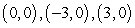 <strong>Find the x- and y-intercepts of the graph of the equation below. </strong> A) B) C) D) E)