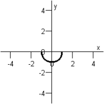 <strong>Sketch the graph of the equation below. </strong> A) B) C) D) E)