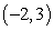 <strong>Use the point on the line and the slope of the line to determine whether any of the three additional points lies on the line. Point Slope I: II: III: </strong> A) Only point I lies on the line. B) None of the points lies on the line. C) Only point III lies on the line. D) Only points I and II lie on the line. E) Only points I and III lie on the line.