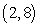 <strong>Use the point on the line and the slope of the line to determine whether any of the three additional points lies on the line. Point Slope I: II: III: </strong> A) Only point I lies on the line. B) None of the points lies on the line. C) Only point III lies on the line. D) Only points I and II lie on the line. E) Only points I and III lie on the line.