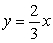 <strong>Assume that y is directly proportional to x.If and , determine a linear model that relates y and x.</strong> A) B) C) D) E)