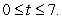 <strong>A motorcycle was purchased for $39,000.Assuming the motorcycle depreciates at a rate of $4680 per year (straight-line depreciation) for the first 7 years, write the value v of the motorcycle as a function of the time t (measured in years) for </strong> A) B) C) D) E)