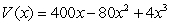 <strong>An open box is to be made from a square piece of cardboard having dimensions 20 inches by 20 inches by cutting out squares of area from each corner as shown in the figure below.Express the volume V of the box as a function of x. </strong> A) B) C) D) E)