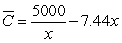 <strong>The inventor of a new game believes that the variable cost of producing the game is $3.65 per unit and the fixed costs are $5000.The inventor sells each game for $11.09.Let be the number of games sold.Write the average cost per unit as a function of where is defined as the total cost of producing games.</strong> A) B) C) D) E)