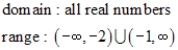 <strong>Use the graph of the function to find the domain and range of f. </strong> A) B) C) D) E)
