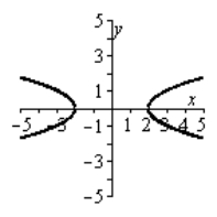 <strong>Use the vertical line test to determine if the following graph is the graph of a function. </strong> A) function B) not a function