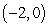 <strong>Describe the increasing, decreasing, and constant behavior of the function.Find the point or points where the behavior of the function changes. </strong> A) Increasing on No change in the graph's behaviour B) Decreasing on Incresing on The graph's behaviour changes at the point C) Increasing on and Decresing on The graph's behaviour changes at the points and D) Decreasing on Increasing on The graph's behaviour changes at the points and E) Decreasing on Incresing on The graph's behaviour changes at the point