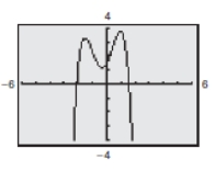 <strong>Use a graphing utility to graph the function, approximate the relative minimum or maximum of the function, and estimate the open intervals on which the function is increasing or decreasing. </strong> A) Decreasing on Increasing on Relative minimum: B) Decreasing on Increasing on Relative maximum: C) Decreasing on Increasing on Relative minimum: Relative maximum: D) Decreasing on Increasing on Relative minimum: Relative maximum: E) Decreasing on Increasing on Relative minimum: Relative maximum:
