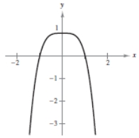 <strong>Sketch the graph of the function. </strong> A) B) C) D) E)