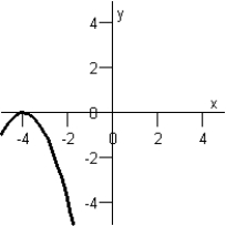 <strong>Use the graph of to write an equation for the function whose graphs is shown below. </strong> A) B) C) D) E)