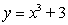 <strong>Consider the graph of Use your knowledge of rigid and nonrigid transformations to write an equation for the following descriptions. The graph of is shifted three units to the left.</strong> A) B) C) D) E)