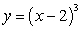 <strong>Identify the transformation shown in the graph and identify the associated common function.Write the equation of the graphed function. </strong> A) Common function: Transformation: horizontal shift 2 units to the right Equation: B) Common function: Transformation: multiplied by shrinking Equation: C) Common function: Transformation: reflection about the x-axis Equation: D) Common function: Transformation: is 7. Equation: E) Common function: Transformation: reflection about the x-axis and a vertical shift 1 unit upward Equation: