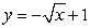 <strong>Identify the transformation shown in the graph and identify the associated common function.Write the equation of the graphed function. </strong> A) Common function: Transformation: horizontal shift 2 units to the right Equation: B) Common function: Transformation: multiplied by shrinking Equation: C) Common function: Transformation: reflection about the x-axis Equation: D) Common function: Transformation: is 7. Equation: E) Common function: Transformation: reflection about the x-axis and a vertical shift 1 unit upward Equation: