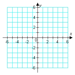 <strong>Graph the given function. </strong> A) B) C) D) E)