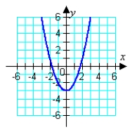 <strong>Graph the given function. </strong> A) B) C) D) E)