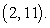 <strong>Find an equation of the parabola that has a vertex at and whose graph passes through the point </strong> A) B) C) D) E)