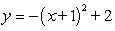 <strong>Find an equation of the parabola that has a vertex at and whose graph passes through the point </strong> A) B) C) D) E)