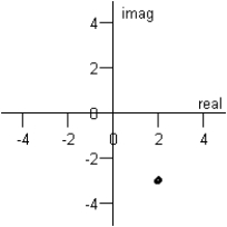 <strong>Plot the complex number below. </strong> A) B) C) D) E)