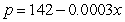 <strong>The demand and cost equations for a stethoscope are given by and where is the unit price (in dollars), is the total cost (in dollars), and is the number of units.The total profit (in dollars) obtained by producing and selling units is given by Determine a price that would yield a profit of $4 million.</strong> A) $22.21 B) $44.43 C) $88.85 D) $99.96 E) $66.64