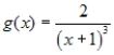 Given the graph of below, determine which of the following graphs represents