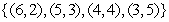 <strong>Find the inverse function of the function f given by the set of ordered pairs. </strong> A) B) C) D) E)