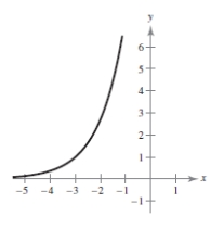 <strong>Sketch the graph of the function </strong> A) B) C) D) E)