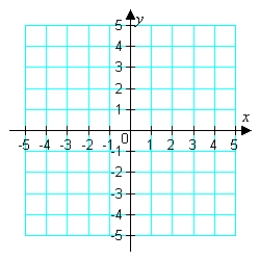 <strong>Solve the system graphically. </strong> A) B) C) D) E)