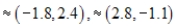 <strong>Solve the system graphically. </strong> A) B) C) D) E)