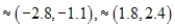 <strong>Solve the system graphically. </strong> A) B) C) D) E)