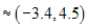 <strong>Solve the system graphically. </strong> A) B) C) D) E)