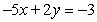 <strong>Solve the system of equations below by the substitution method. </strong> A) B) C) D) E) no solution