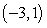 <strong>Use a graphing utility to find the point(s) of intersection of the graphs. </strong> A) B) C) D) E)