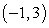 <strong>Use a graphing utility to find the point(s) of intersection of the graphs. </strong> A) B) C) D) E)