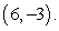 <strong>Solve the system below by elimination if possible.Then state whether the system below is consistent or inconsistent. </strong> A) The system is consistent and its solution is B) The system is consistent and its solution is C) The system is consistent and its solution is D) The system is consistent and its solution is E) The system is inconsistent and no solution exists.