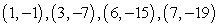 <strong>Find the least squares regression line y = ax + b for the points by solving the system for a and b. Points: space</strong> A) y = 1.92x - 2.92 B) y = -0.15x + 1.92 C) y = -2.53x + 1.63 D) y = -2.92x + 1.92 E) y = 1.19x + 1.63
