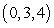 <strong>Solve the system of equations below, if possible. </strong> A) B) C) D) E) The system is inconsistent.