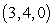 <strong>Solve the system of equations below, if possible. </strong> A) B) C) D) E) The system is inconsistent.