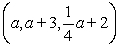 <strong>Which of the following three ordered triples are of the given form below. Triple I : Triple II : Triple III : </strong> A) Only triple I and II are in the given form. B) None of the triples are in the given form. C) Only triple I and III are in the given form. D) Only triple III is in the given form. E) Only triple II is in the given form.