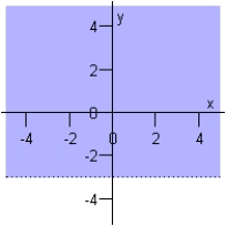 <strong>Sketch the graph of the inequality below. </strong> A) B) C) D) E)